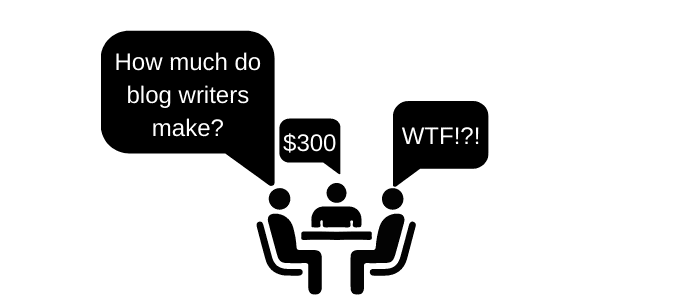 person asking others, how much do blog writers make